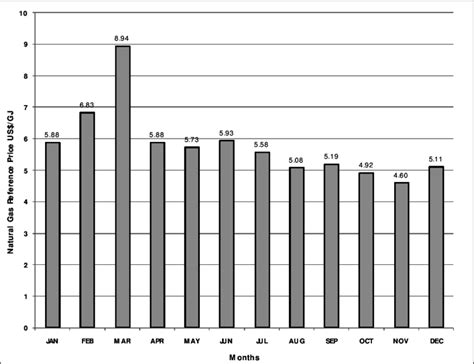 alberta natural gas reference price.